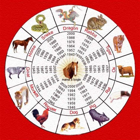 1960 chinese year animal